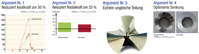 Abbildung 2